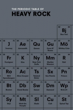 The Periodic Table of HEAVY ROCK